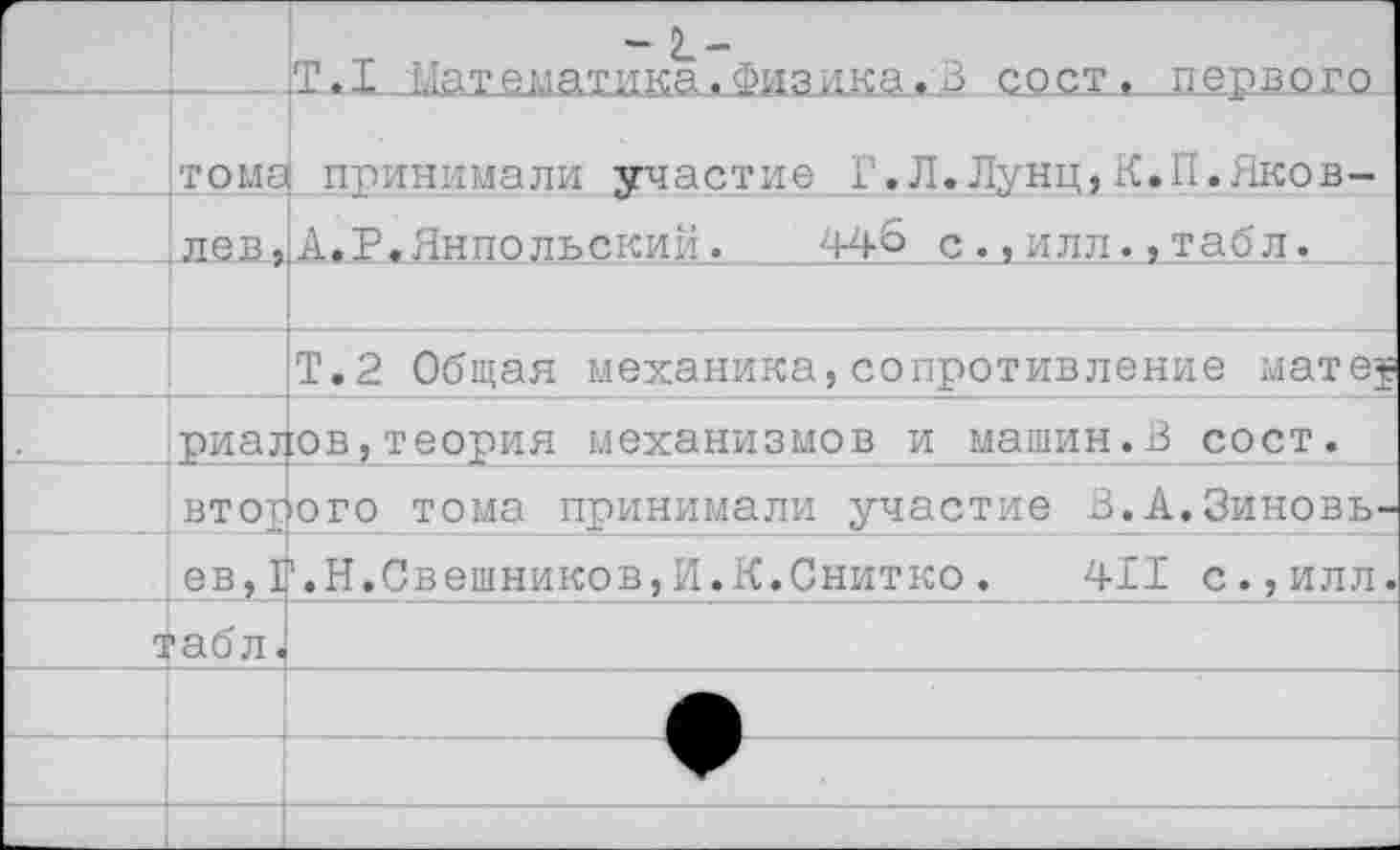 ﻿- 2_-Математика.Физика.3.даст, первого.
тома принимали участие Г.Л.Лунц,К.П.Яков-
. 1-лев ^А.Р.Янпольски,':.	44& с.,илл., табд.
|___Т.2 Общая механика,сопротивление мате^
риалов,теория механизмов и машин.В сост.
второго тома принимали участие З.А.Зиновьев, Т.Н.Свешников,И.К.Снитко.	411 с.,илл.
табл J